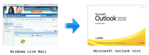 Windows Live Mail to Microsoft Outlook 2010