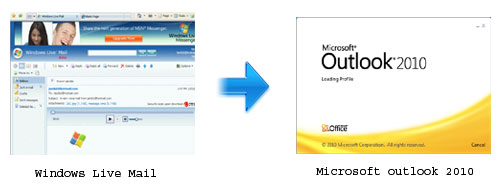 Import Windows Live Mail to Outlook